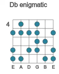 Guitar scale for enigmatic in position 4